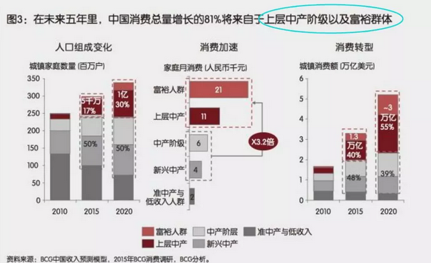 投資、消費、社會融資均斷崖式下跌